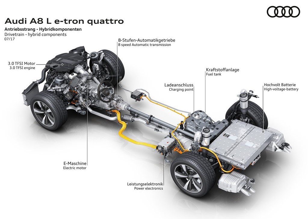 Audi A8 e-tron