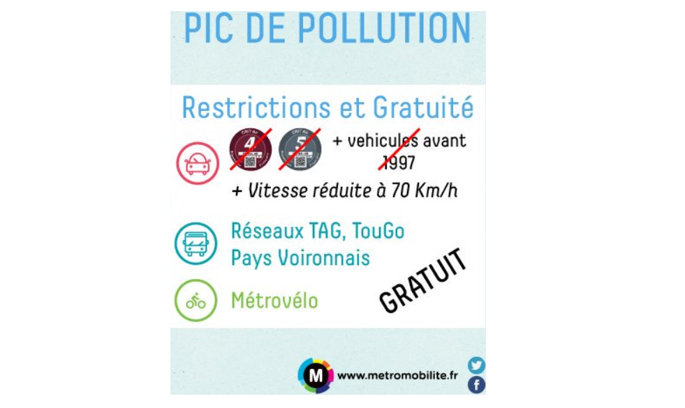 Restriction circulation Grenoble
