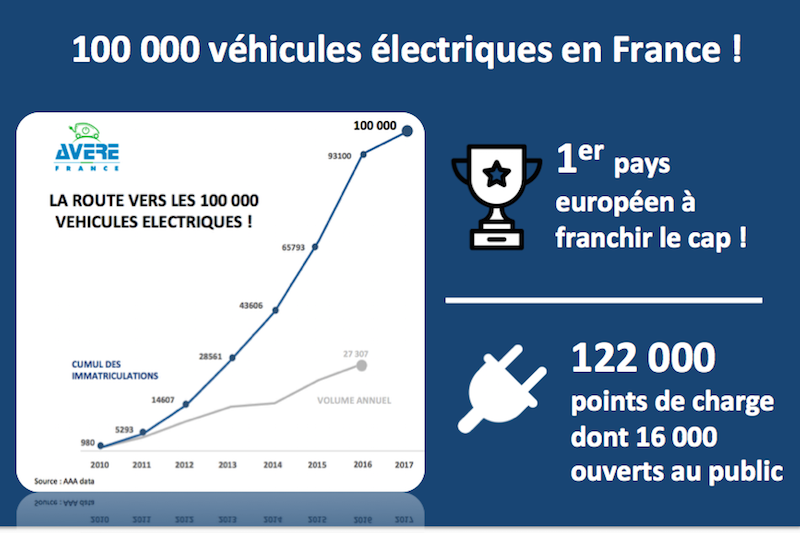 Ventes voiture électrique France