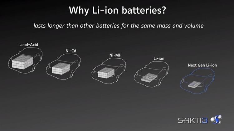 Rachetée par Dyson en mars 2015 pour un montant de 21 millions d’euros, la société américaine Sakti3 a développé une nouvelle technologie de batterie