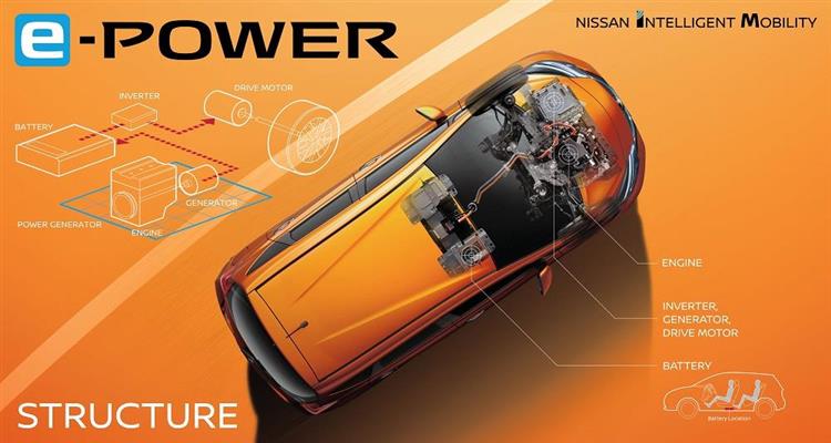 Montée uniquement sur la Nissan Note, la technologie e-POWER promet des consommations réduites à un coût attractif