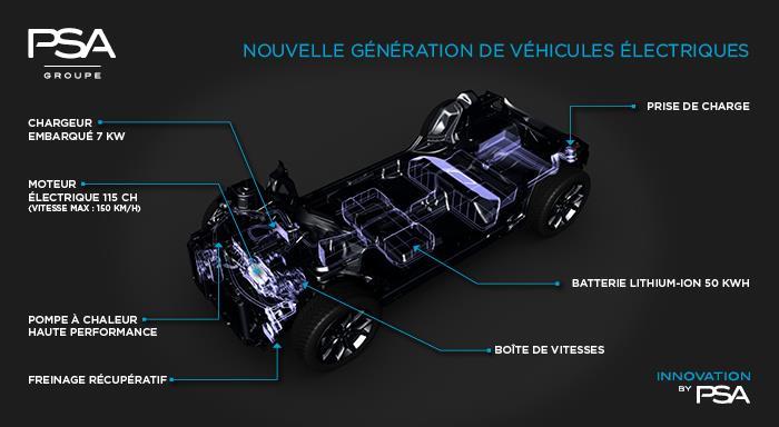 Attendu pour 2020, le premier modèle électrique de Citroën sera également disponible dans des variantes diesel et essence