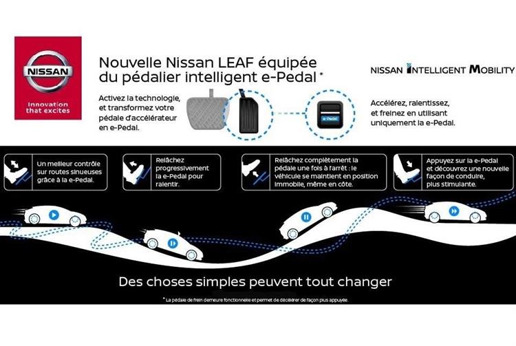 Grâce à son système de pédalier intelligent, la nouvelle Nissan LEAF pourra être pilotée avec la seule pédale d’accélérateur sur 90 % d’un parcours