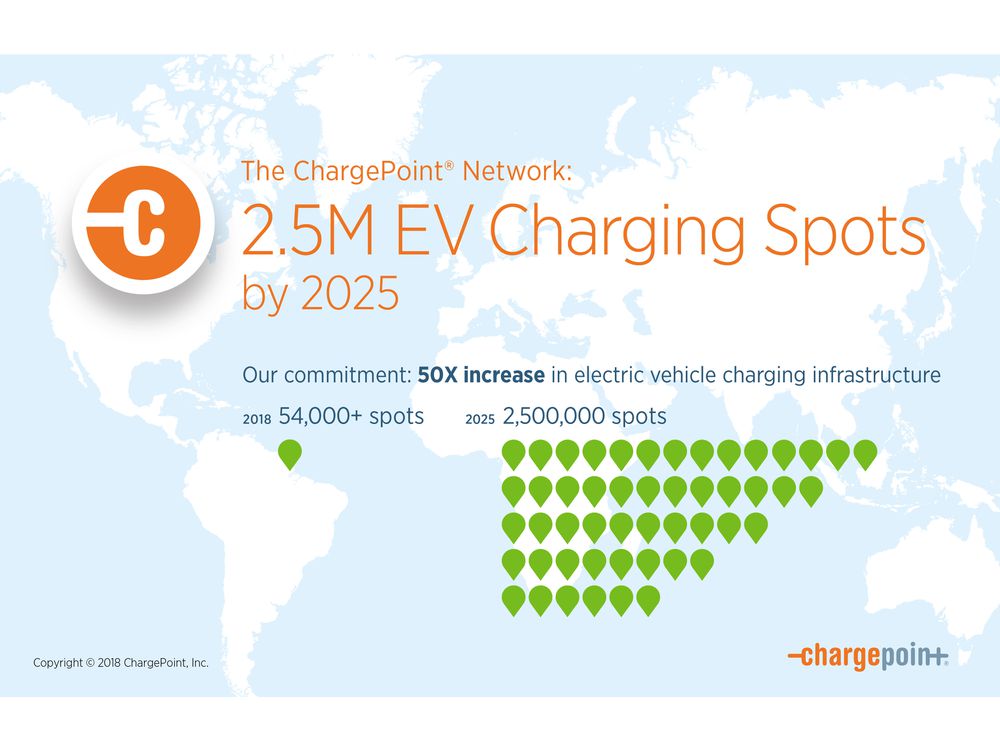 2,5 millions de bornes de recharge ChargePoint