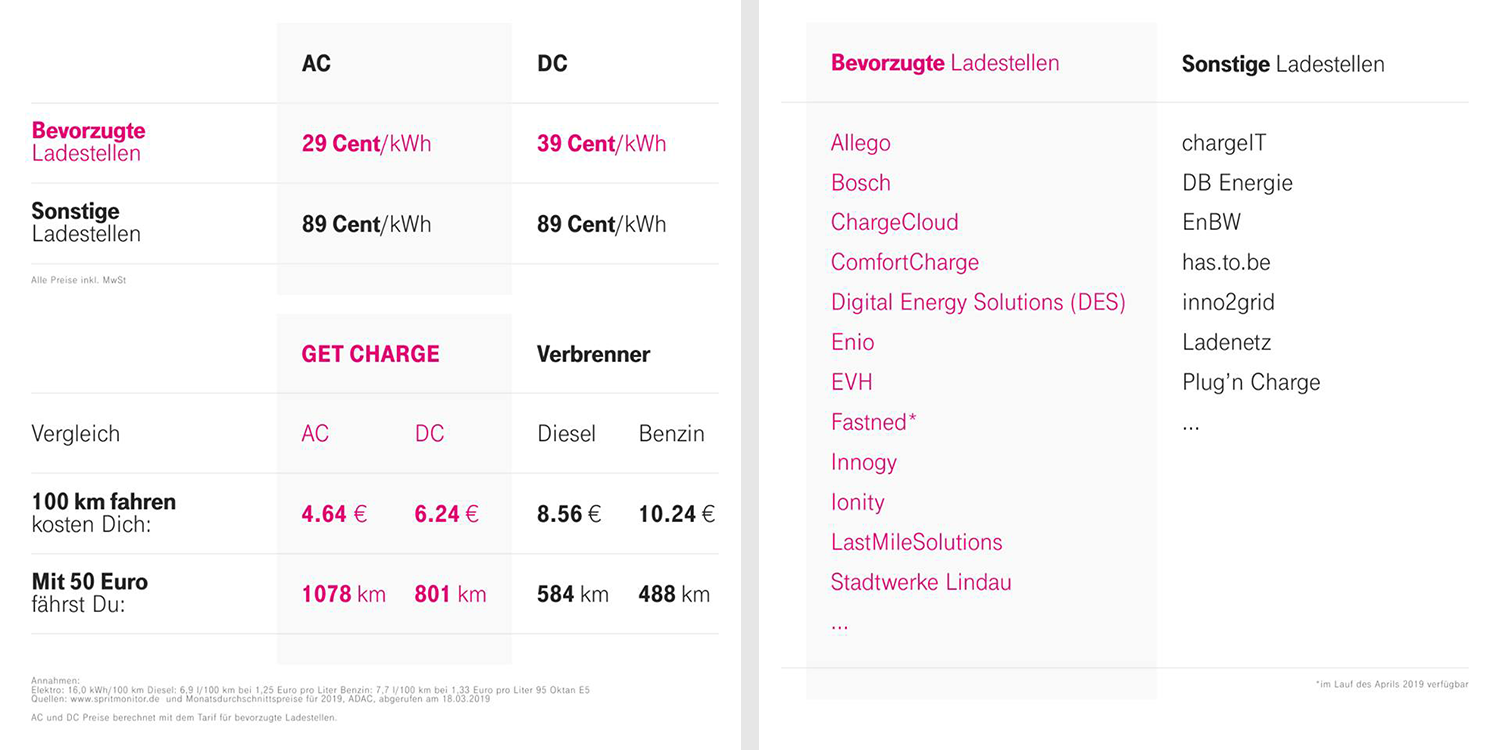 Tarifs bornes de recharge Deutsche Telekom
