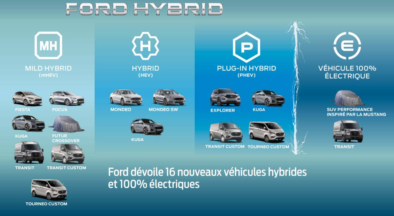 Voitures électriques et hybrides Ford