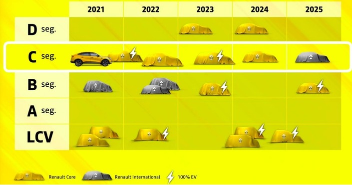 Gamme Renault 2025