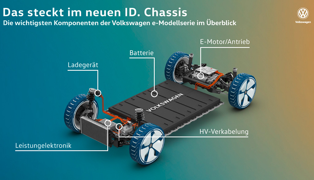 Plateforme Volkswagen MEB pour véhicules électriques
